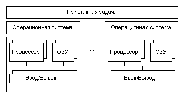 Эффективные кластерные решения, фото 3
