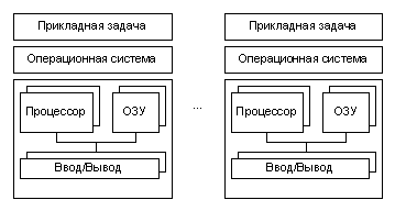 Эффективные кластерные решения, фото 4