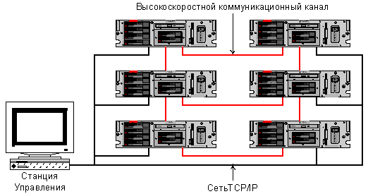 Эффективные кластерные решения, фото 5