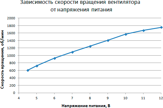 Методика тестирования процессорных кулеров iXBT.com 2015 года, фото 7