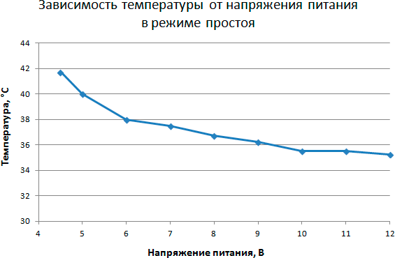 Методика тестирования процессорных кулеров iXBT.com 2015 года, фото 9