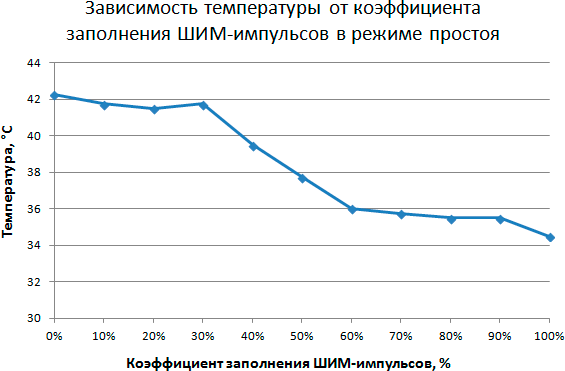 Методика тестирования процессорных кулеров iXBT.com 2015 года, фото 8