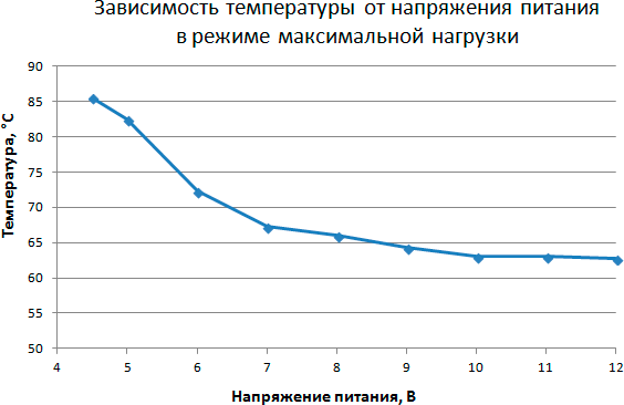Методика тестирования процессорных кулеров iXBT.com 2015 года, фото 11