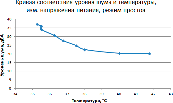 Методика тестирования процессорных кулеров iXBT.com 2015 года, фото 15