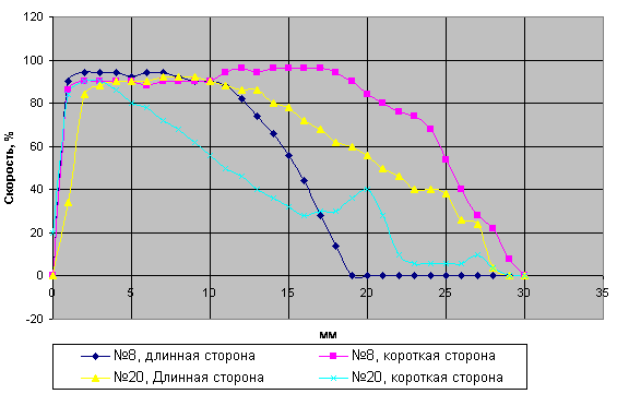 Экспериментальное определение скорости воздуха, фото 2