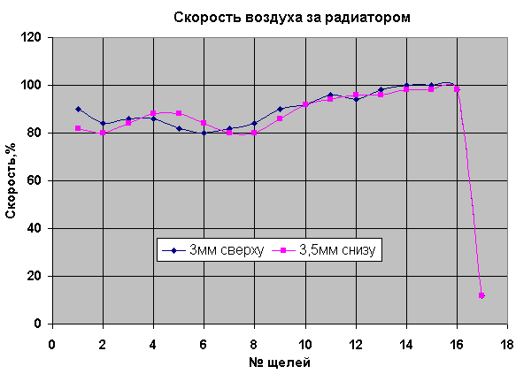 Измерение скоростей воздуха за вентиляторами и кулерами, фото 11