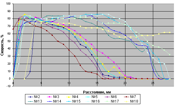 Рис. 6