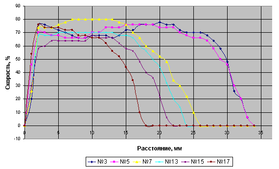 Рис. 7