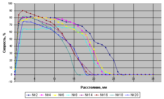 Рис. 8