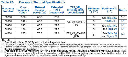 Core 2 Extreme против Zalman CNPS9700 LED и CNPS9500 AT и не только, фото 1