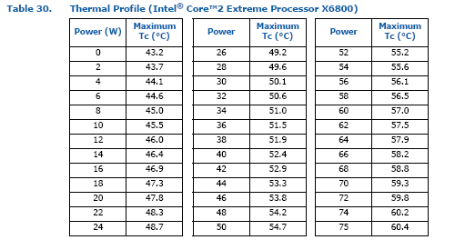 Core 2 Extreme против Zalman CNPS9700 LED и CNPS9500 AT и не только, фото 2