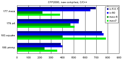 Тест SPEC CPU2000. Часть 5, фото 2