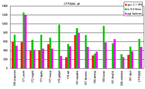 Тест SPEC CPU2000. Часть 5, фото 6