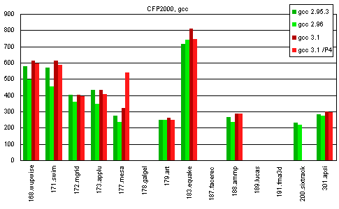 Тест SPEC CPU2000. Часть 5, фото 2
