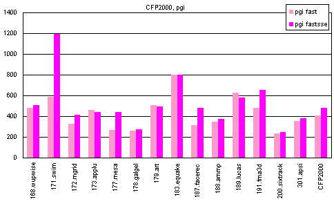 Тест SPEC CPU2000. Часть 5, фото 4