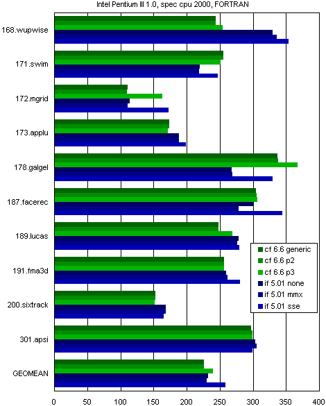 Тест SPEC CPU2000. Часть 5, фото 3