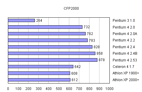 Тест SPEC CPU2000. Часть 6, фото 2