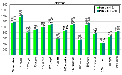 Тест SPEC CPU2000. Часть 6, фото 8