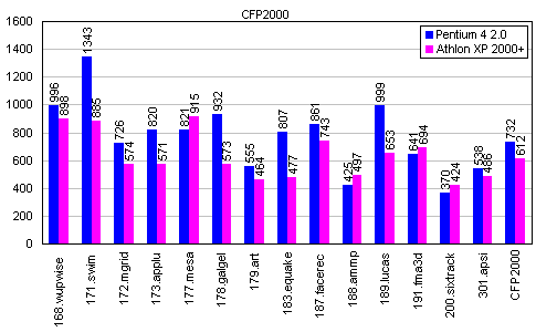 Тест SPEC CPU2000. Часть 6, фото 4