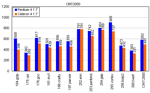 Тест SPEC CPU2000. Часть 6, фото 9
