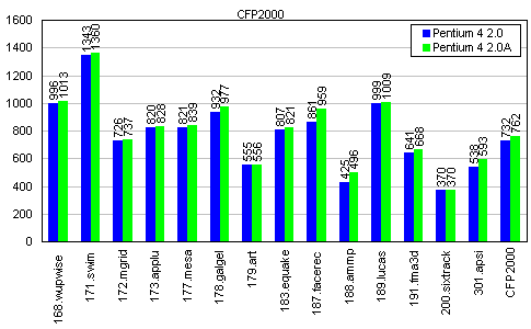 Тест SPEC CPU2000. Часть 6, фото 6