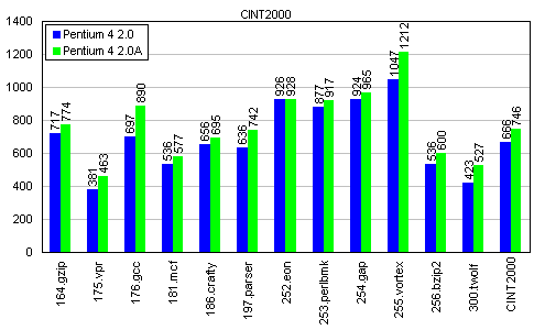 Тест SPEC CPU2000. Часть 6, фото 5