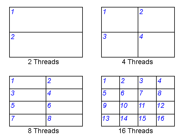 CPU RightMark, фото 5