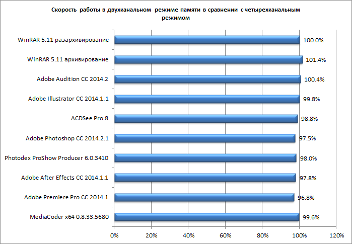 Еще 5 четырехканальных комплектов памяти DDR4:, фото 50