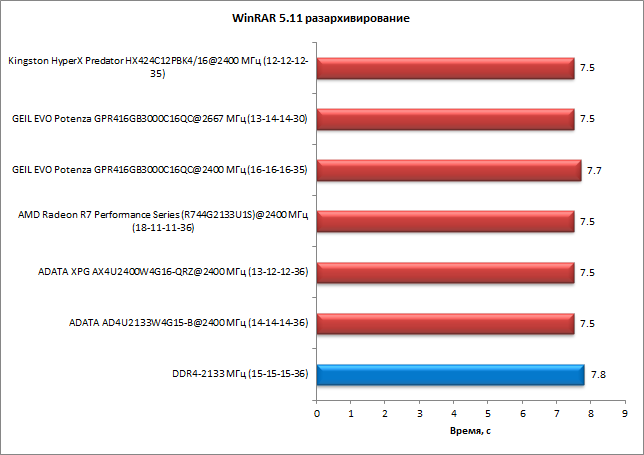 5 четырехканальных комплектов памяти DDR4:, фото 51