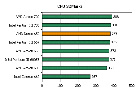 Процессор AMD Duron 650, фото 9