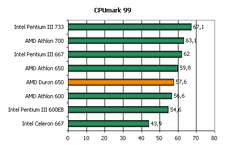 Процессор AMD Duron 650, фото 7