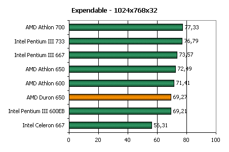 Процессор AMD Duron 650, фото 16