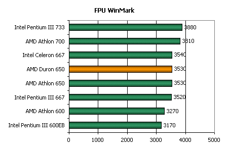 Процессор AMD Duron 650, фото 8