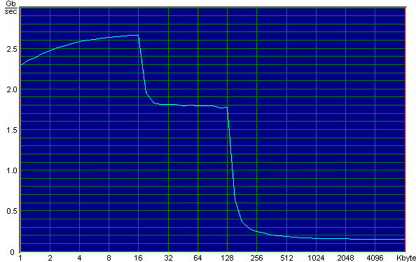 Процессор AMD Duron 650, фото 5