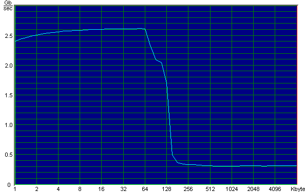 Процессор AMD Duron 650, фото 4
