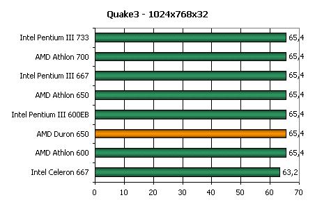 Процессор AMD Duron 650, фото 12