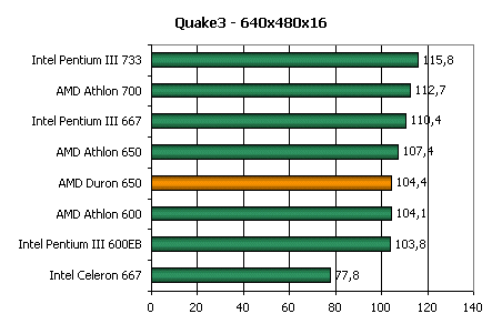 Процессор AMD Duron 650, фото 13