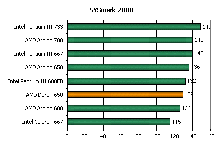 Процессор AMD Duron 650, фото 11