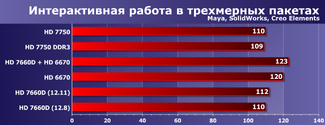 Графика: быстрая, медленная и интегрированная., фото 6