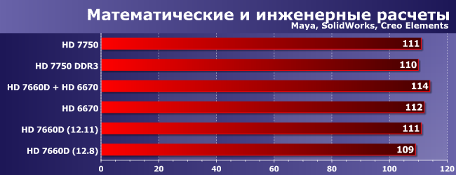 Графика: быстрая, медленная и интегрированная., фото 7