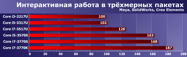 Графика: быстрая, медленная и интегрированная., фото 15