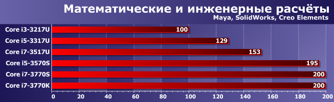 Графика: быстрая, медленная и интегрированная., фото 16