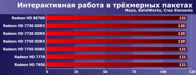 Графика: быстрая, медленная и интегрированная., фото 7
