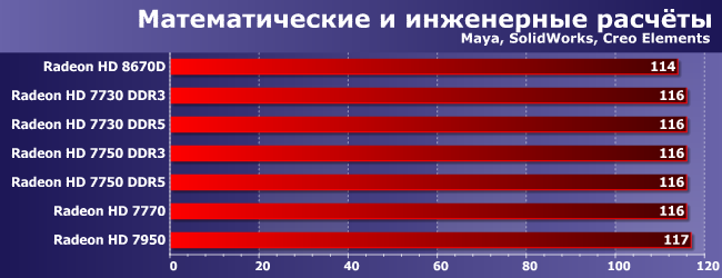 Графика: быстрая, медленная и интегрированная., фото 8