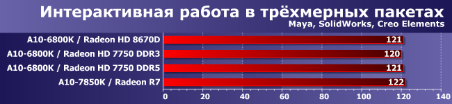 Графика: быстрая, медленная и интегрированная., фото 15
