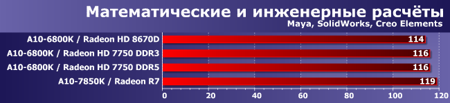 Графика: быстрая, медленная и интегрированная., фото 16