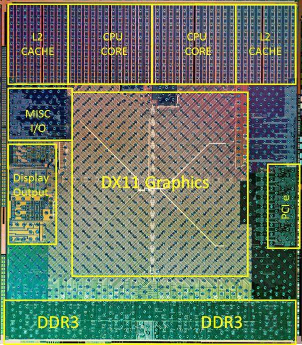 Микроархитектура AMD Bobcat, фото 4