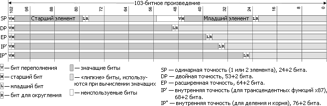 Микроархитектура AMD Bobcat, фото 5