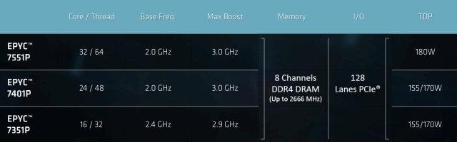 AMD Epyc:, фото 7