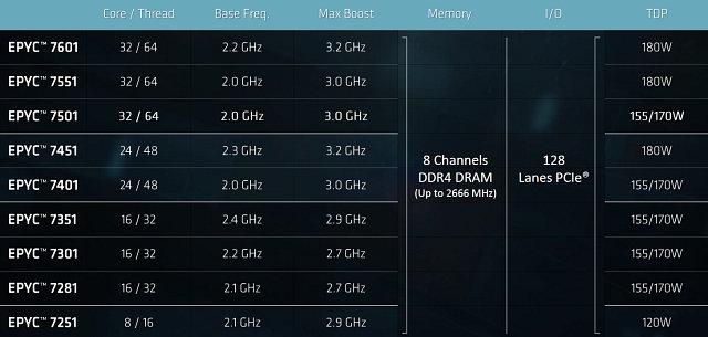 AMD Epyc:, фото 5